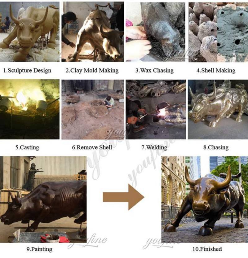 Life Size Bronze Bull Statue Lawn Ornaments for Sale BOKK-353 Production Process