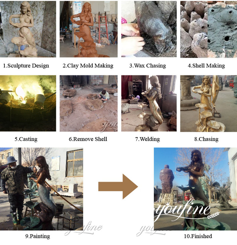 Professional Bronze Casting Technology- YouFine Sculpture
